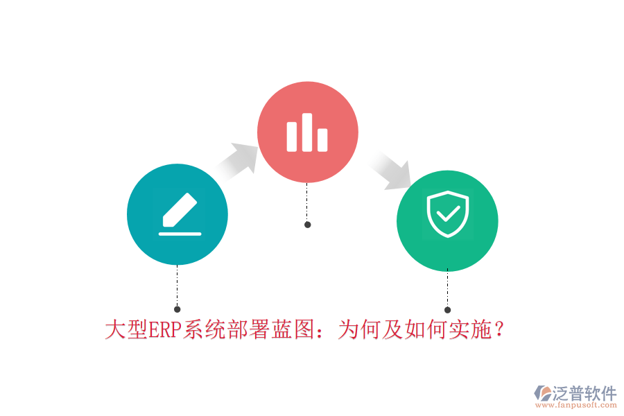大型ERP系統(tǒng)部署藍(lán)圖：為何及如何實(shí)施？