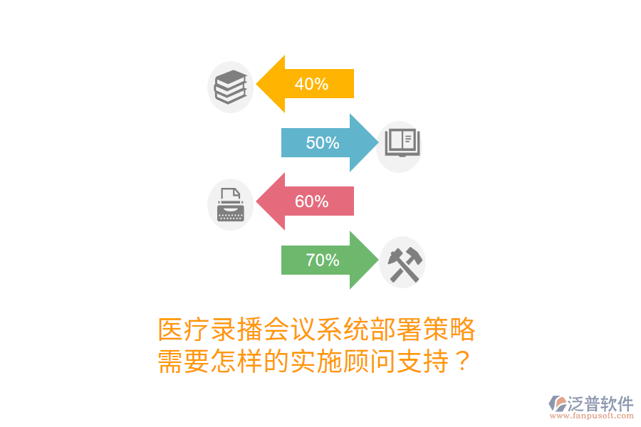 醫(yī)療錄播會議系統(tǒng)部署策略，需要怎樣的實施顧問支持？