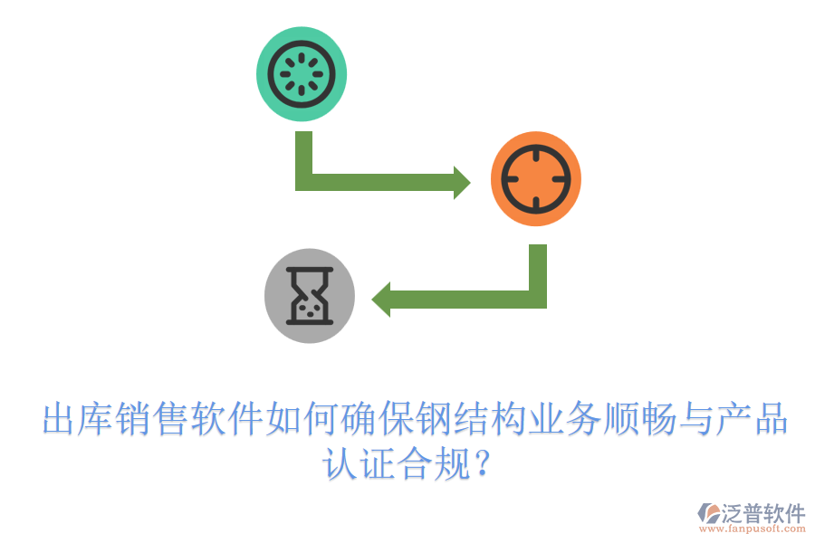 出庫銷售軟件如何確保鋼結(jié)構(gòu)業(yè)務(wù)順暢與產(chǎn)品認(rèn)證合規(guī)？