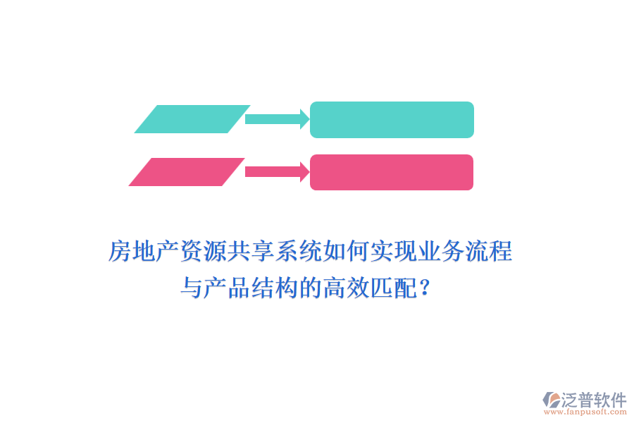 房地產(chǎn)資源共享系統(tǒng)如何實現(xiàn)業(yè)務(wù)流程與產(chǎn)品結(jié)構(gòu)的高效匹配？