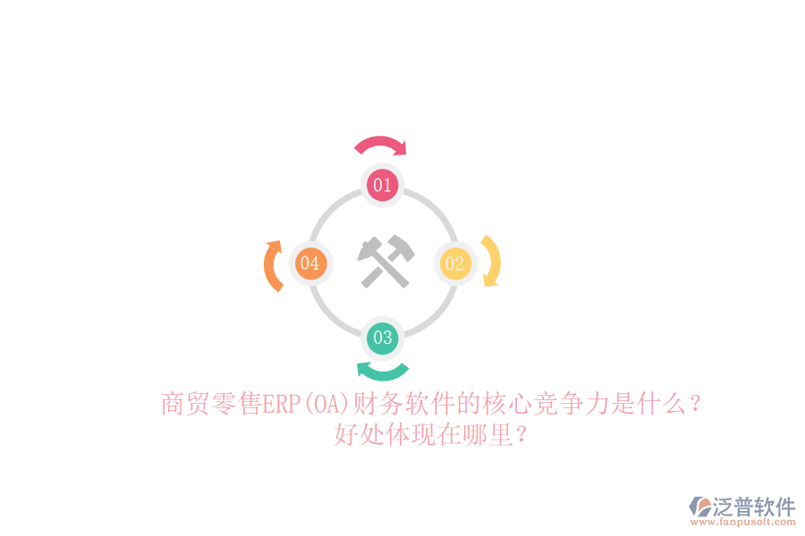 商貿(mào)零售ERP(OA)財(cái)務(wù)軟件的核心競爭力是什么？好處體現(xiàn)在哪里？
