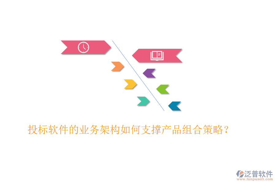 投標軟件的業(yè)務(wù)架構(gòu)如何支撐產(chǎn)品組合策略？