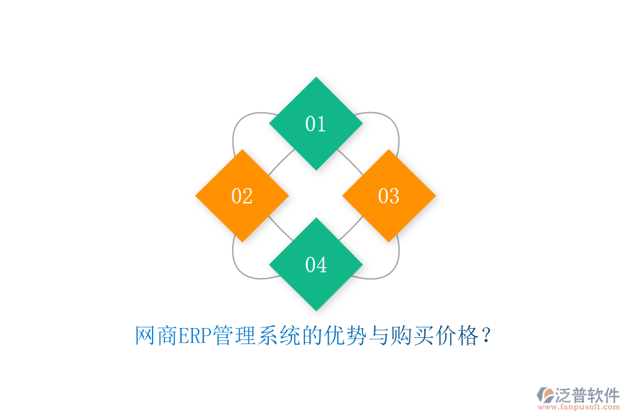 網(wǎng)商<a href=http://www.napavibes.com/fanpuerp/ target=_blank class=infotextkey>ERP管理系統(tǒng)</a>的優(yōu)勢(shì)與購(gòu)買價(jià)格？