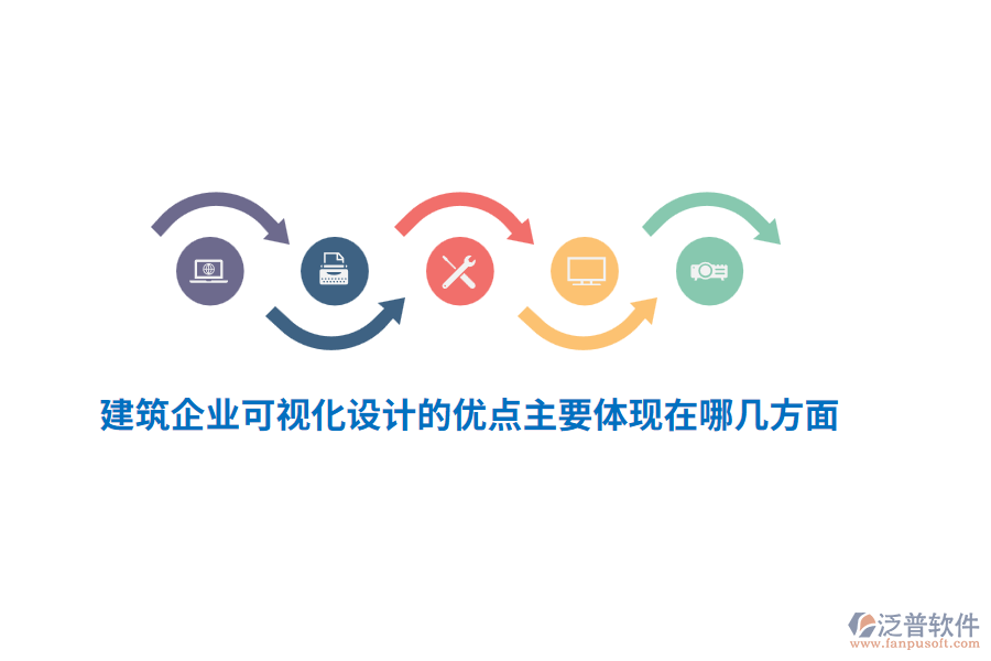 建筑企業(yè)可視化設計的優(yōu)點主要體現(xiàn)在以下幾個方面？