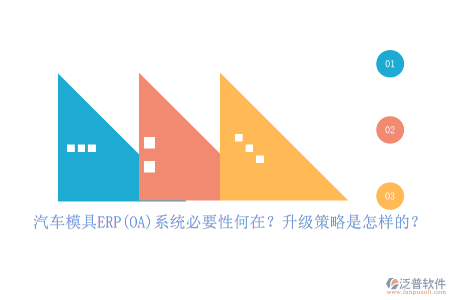 汽車模具ERP(OA)系統(tǒng)必要性何在？升級策略是怎樣的？