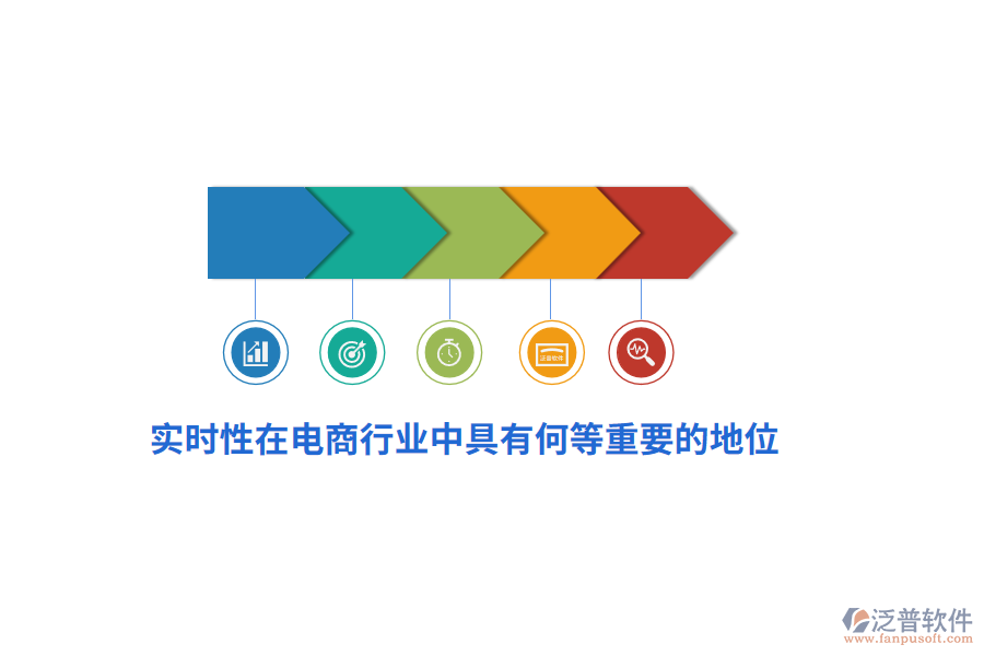實(shí)時(shí)性在電商行業(yè)中具有何等重要的地位？
