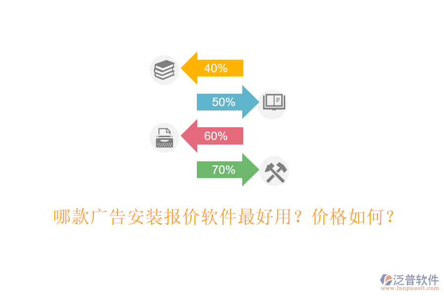哪款廣告安裝報價軟件最好用？價格如何？