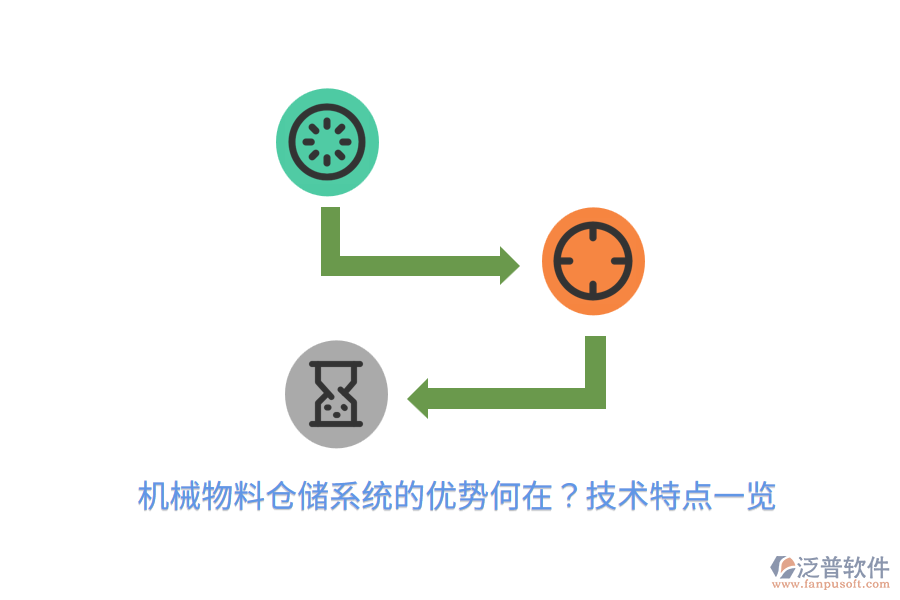 機械物料倉儲系統(tǒng)的優(yōu)勢何在？技術特點一覽