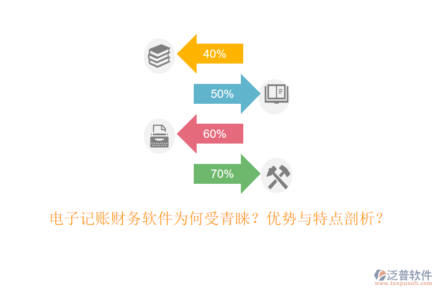 電子記賬財務(wù)軟件為何受青睞？優(yōu)勢與特點剖析？