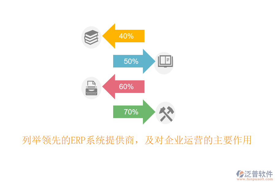列舉領(lǐng)先的ERP系統(tǒng)提供商，及對企業(yè)運(yùn)營的主要作用