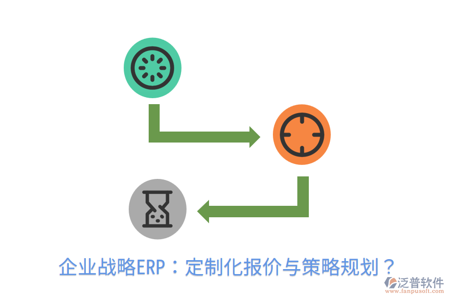  企業(yè)戰(zhàn)略ERP：定制化報價與策略規(guī)劃？