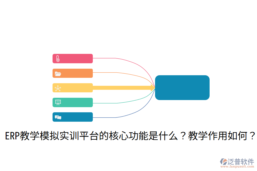  ERP教學(xué)模擬實(shí)訓(xùn)平臺(tái)的核心功能是什么？教學(xué)作用如何？