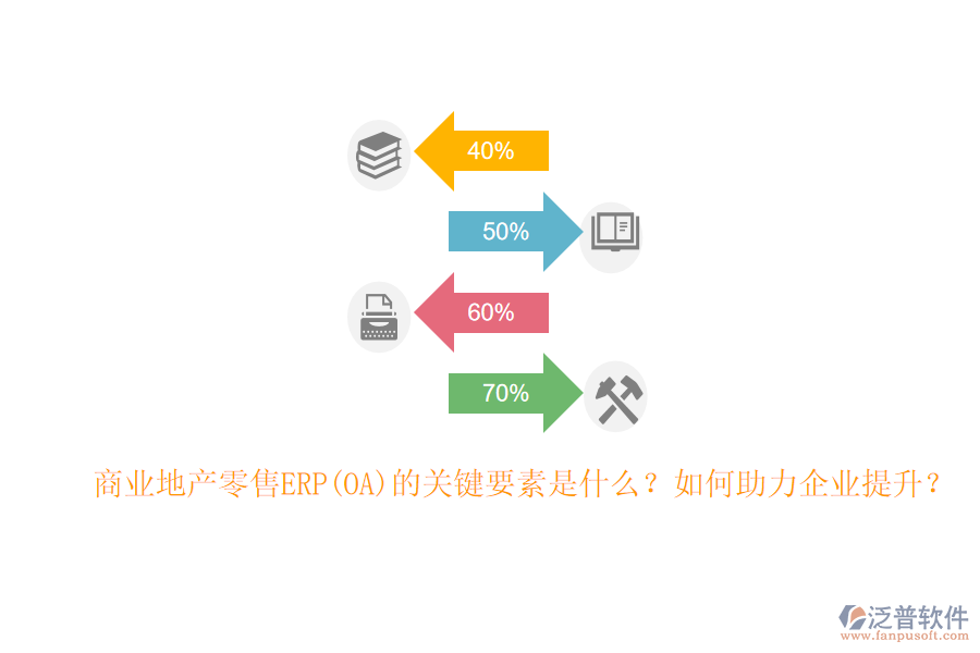 商業(yè)地產(chǎn)零售ERP(OA)的關(guān)鍵要素是什么？如何助力企業(yè)提升？