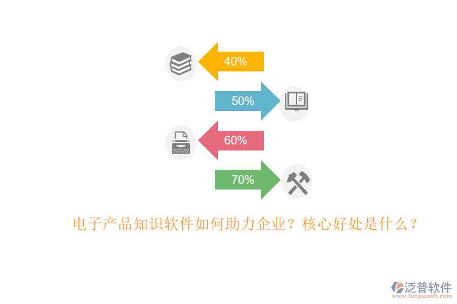 電子產(chǎn)品知識(shí)軟件如何助力企業(yè)？核心好處是什么？