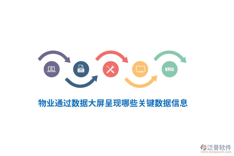 物業(yè)通過數(shù)據(jù)大屏呈現(xiàn)哪些關(guān)鍵數(shù)據(jù)信息？