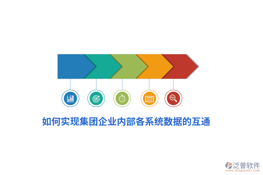 如何實現(xiàn)集團(tuán)企業(yè)內(nèi)部各系統(tǒng)數(shù)據(jù)的互通？