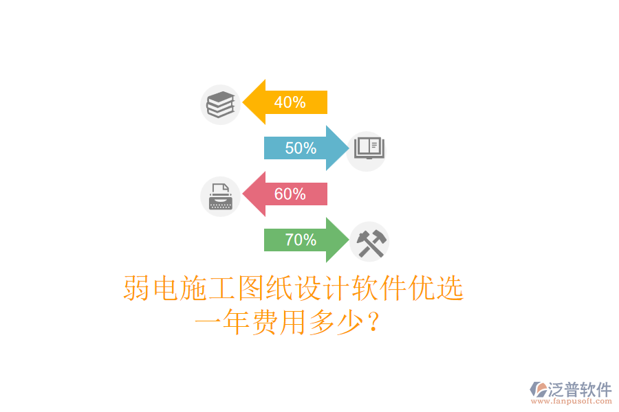 弱電施工圖紙?jiān)O(shè)計(jì)軟件優(yōu)選，一年費(fèi)用多少？
