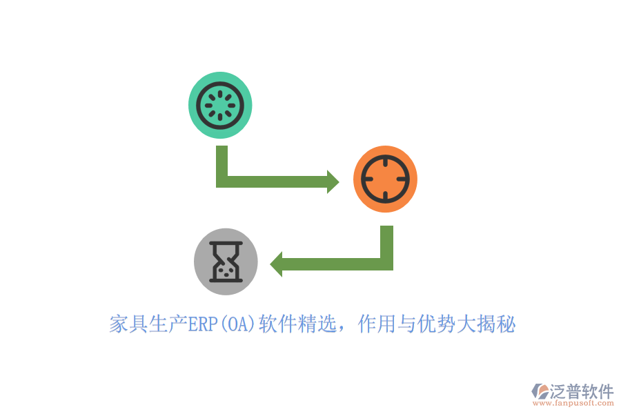 家具生產(chǎn)ERP(OA)軟件精選，作用與優(yōu)勢大揭秘