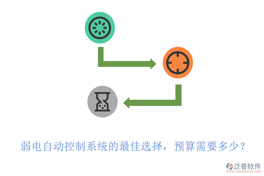 弱電自動(dòng)控制系統(tǒng)的最佳選擇，預(yù)算需要多少？