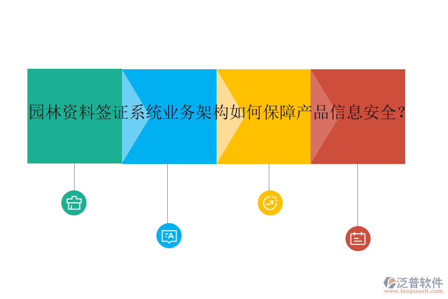 園林資料簽證系統(tǒng)業(yè)務架構(gòu)如何保障產(chǎn)品信息安全？