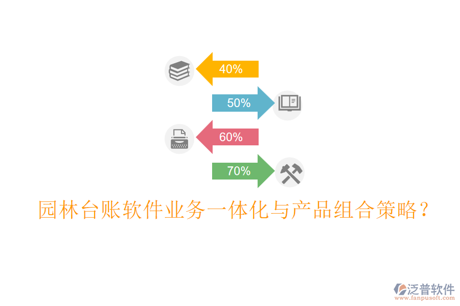 園林臺賬軟件業(yè)務一體化與產(chǎn)品組合策略？