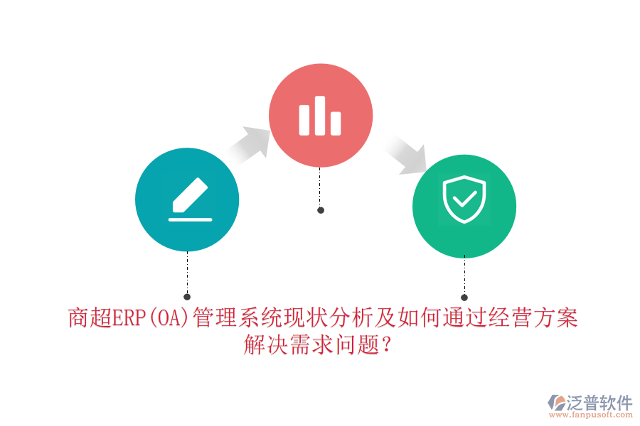 商超ERP(OA)管理系統(tǒng)現(xiàn)狀分析及如何通過經(jīng)營方案解決需求問題？