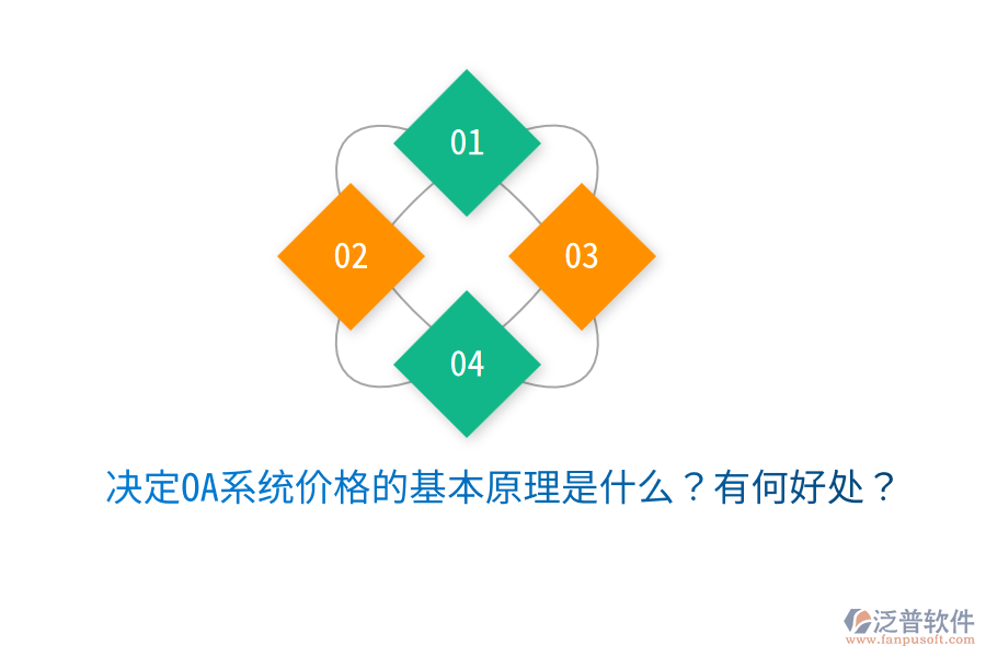  決定OA系統(tǒng)價格的基本原理是什么？有何好處？