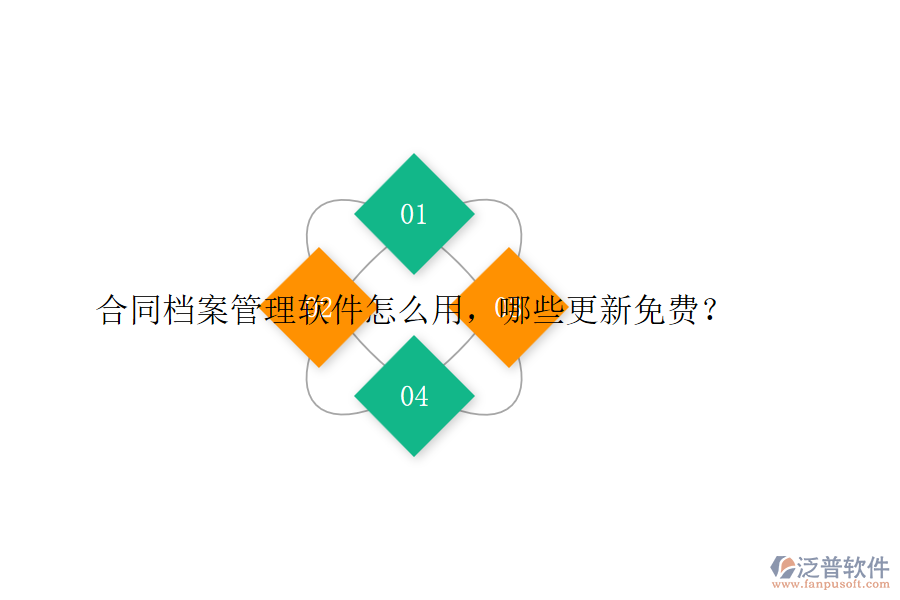 合同檔案管理軟件怎么用，哪些更新免費？
