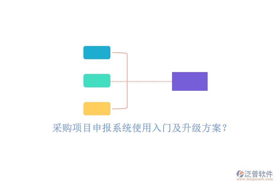 采購項(xiàng)目申報(bào)系統(tǒng)使用入門及升級方案?