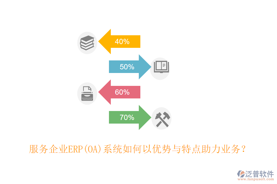 服務企業(yè)ERP(OA)系統(tǒng)如何以優(yōu)勢與特點助力業(yè)務？