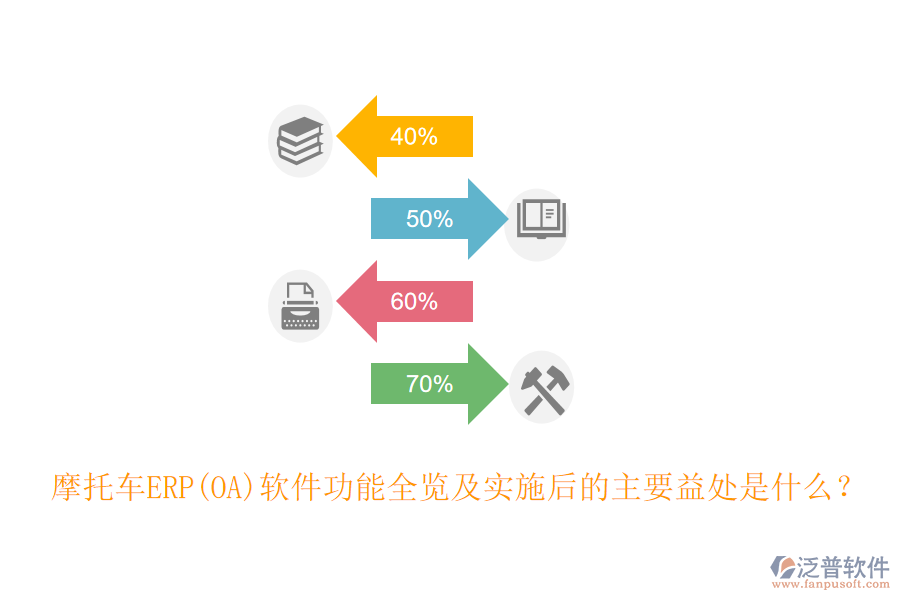 摩托車ERP(OA)軟件功能全覽及實施后的主要益處是什么？