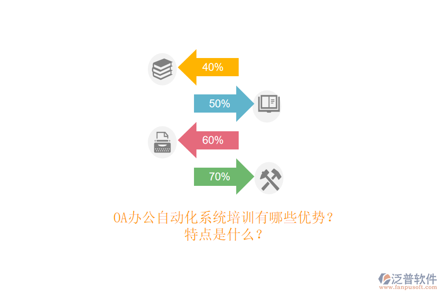 OA辦公<a href=http://www.napavibes.com/oa/ target=_blank class=infotextkey>自動(dòng)化系統(tǒng)</a>培訓(xùn)有哪些優(yōu)勢(shì)？特點(diǎn)是什么？