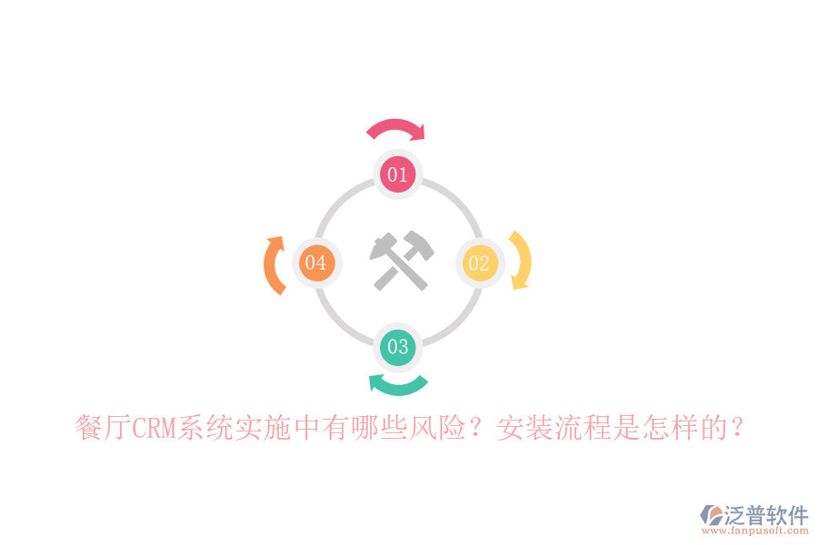 餐廳CRM系統(tǒng)實(shí)施中有哪些風(fēng)險(xiǎn)？安裝流程是怎樣的？
