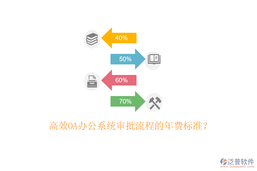 高效<a href=http://www.napavibes.com/oa/ target=_blank class=infotextkey>OA辦公系統(tǒng)</a>審批流程的年費(fèi)標(biāo)準(zhǔn)？