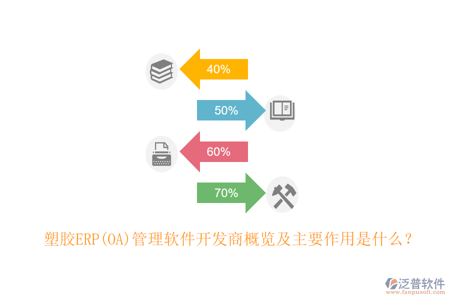 塑膠ERP(OA）管理軟件開(kāi)發(fā)商概覽及主要作用是什么？