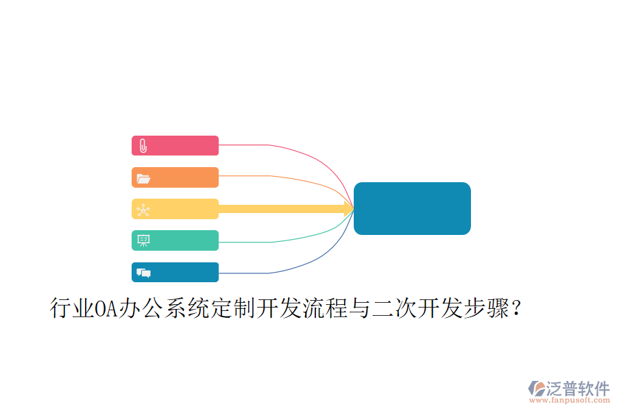  行業(yè)OA辦公系統(tǒng)定制開發(fā)流程與二次開發(fā)步驟？
