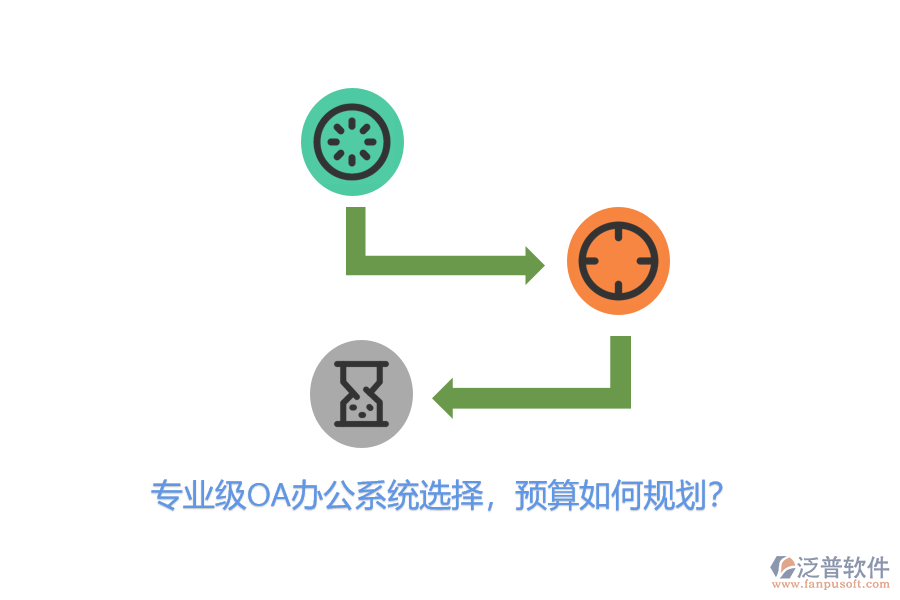 專業(yè)級OA辦公系統(tǒng)選擇，預算如何規(guī)劃？