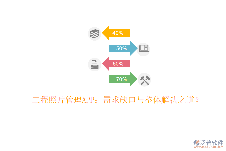 工程照片管理APP:需求缺口與整體解決之道?