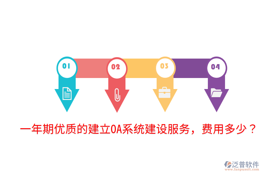  一年期優(yōu)質(zhì)的建立OA系統(tǒng)建設服務，費用多少？