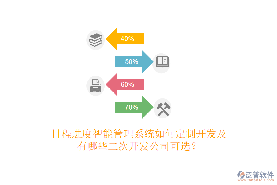  日程進(jìn)度智能管理系統(tǒng)如何定制開(kāi)發(fā)及有哪些<a href=http://www.napavibes.com/Implementation/kaifa/ target=_blank class=infotextkey>二次開(kāi)發(fā)</a>公司可選？