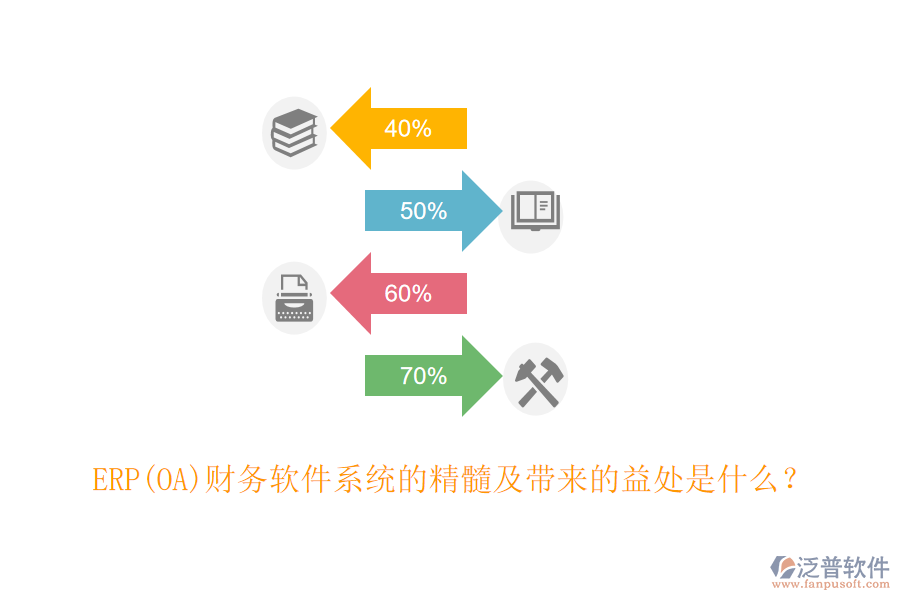 ERP(OA)財(cái)務(wù)軟件系統(tǒng)的精髓及帶來的益處是什么？
