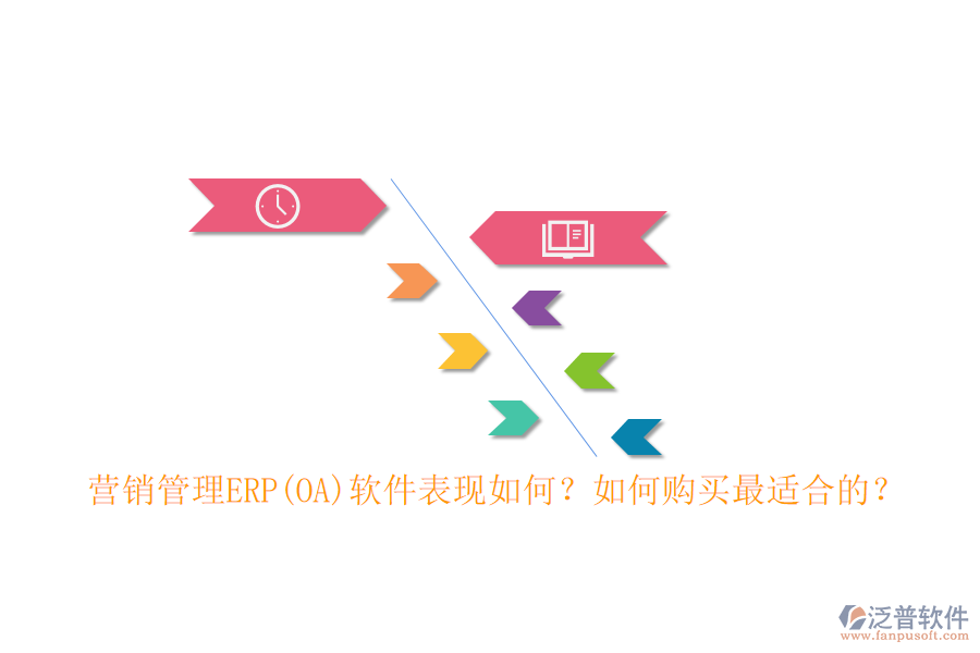 營銷管理ERP(OA)軟件表現(xiàn)如何？如何購買最適合的？