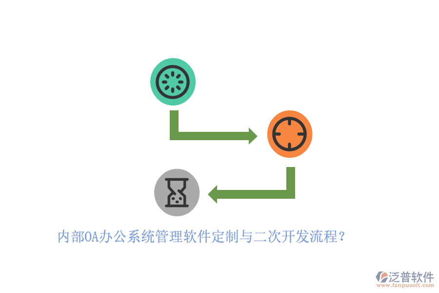 內(nèi)部OA辦公系統(tǒng)管理軟件定制與二次開發(fā)流程？