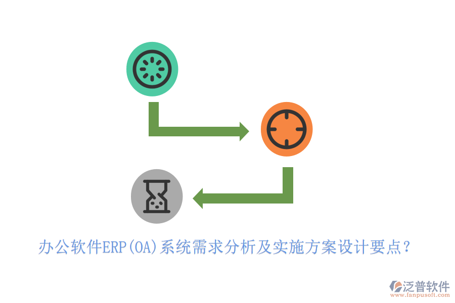 <a href=http://www.napavibes.com/oa/ target=_blank class=infotextkey>辦公軟件</a>ERP(OA)系統(tǒng)需求分析及實施方案設(shè)計要點？