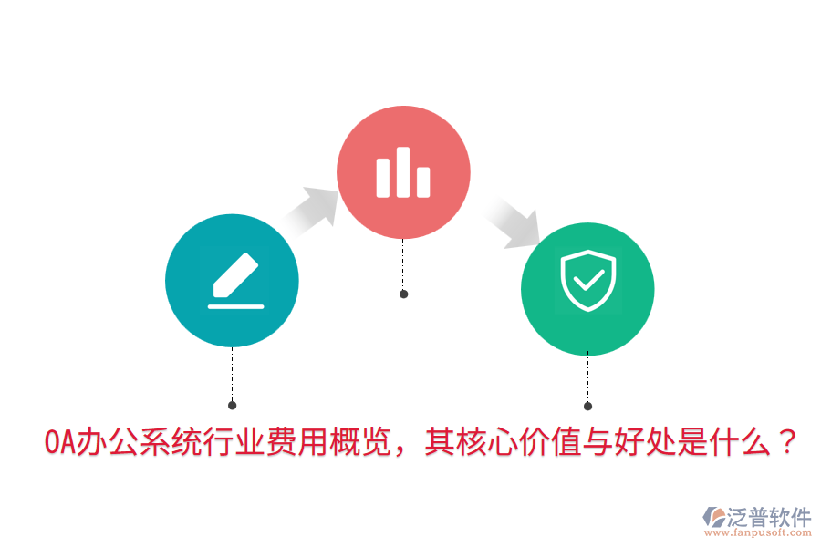  <a href=http://www.napavibes.com/oa/ target=_blank class=infotextkey>OA辦公系統(tǒng)</a>行業(yè)費(fèi)用概覽，其核心價(jià)值與好處是什么？