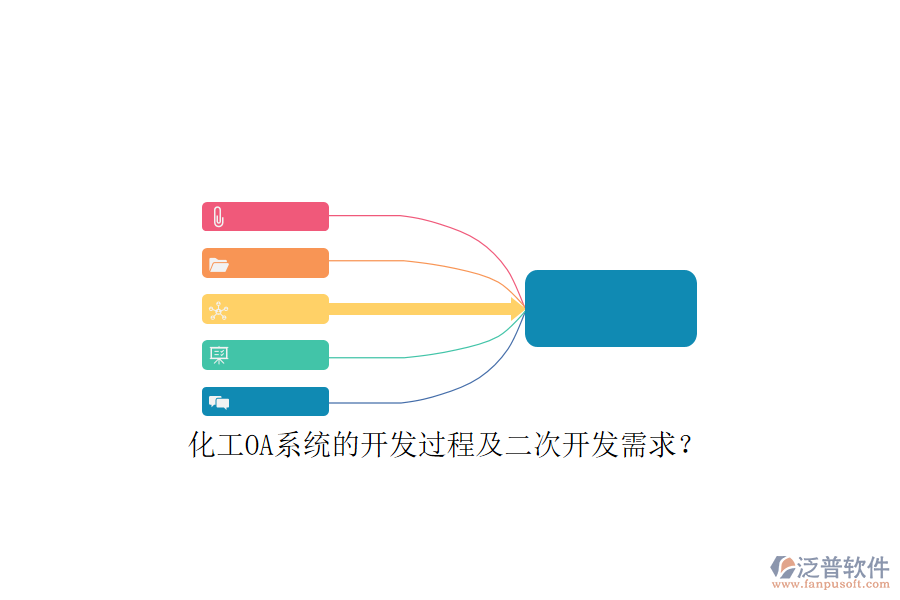 化工OA系統(tǒng)的開(kāi)發(fā)過(guò)程及<a href=http://www.napavibes.com/Implementation/kaifa/ target=_blank class=infotextkey>二次開(kāi)發(fā)</a>需求？