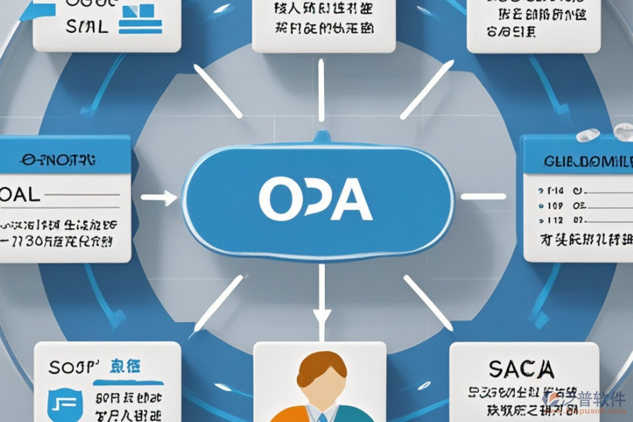房地產(chǎn)銷售OA的基本原理及有哪些優(yōu)勢？