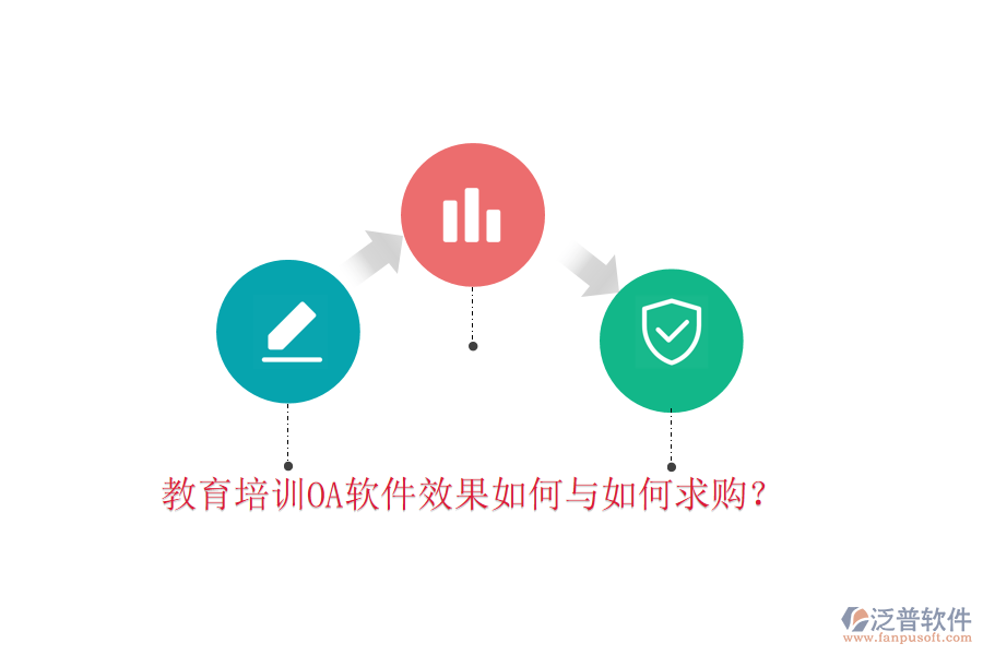  教育培訓(xùn)OA軟件效果如何與如何求購？