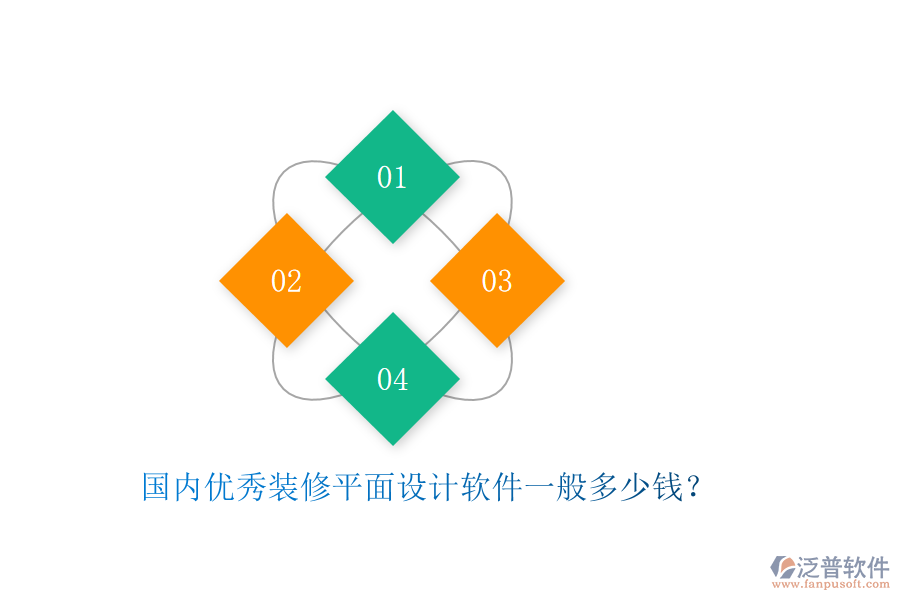 國內(nèi)優(yōu)秀裝修平面設(shè)計(jì)軟件一般多少錢？