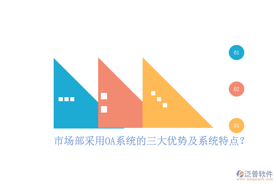  市場(chǎng)部采用OA系統(tǒng)的三大優(yōu)勢(shì)及系統(tǒng)特點(diǎn)？